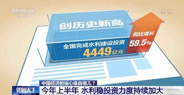 中国经济的信心缘自哪?丨记者调研:水利建设高效率如何实现? 中国经济的信心缘自哪?丨记者调研:水利建设高效率如何实现?