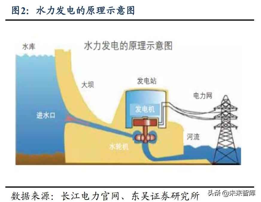 宜宾热浸塑钢管涂塑钢管 水电及水管网行业专题报告:高股息率,低估值,稳增长 宜宾热浸塑钢管涂塑钢管 水电及水管网行业专题报告:高股息率,低估值,稳增长