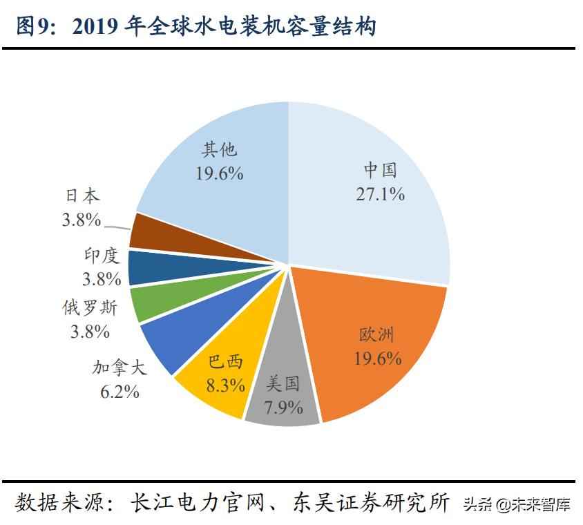 宜宾热浸塑钢管涂塑钢管 水电及水管网行业专题报告:高股息率,低估值,稳增长 宜宾热浸塑钢管涂塑钢管 水电及水管网行业专题报告:高股息率,低估值,稳增长