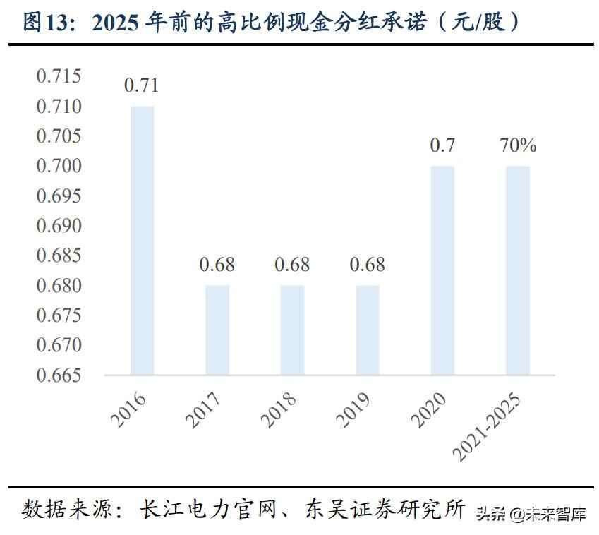 宜宾热浸塑钢管涂塑钢管 水电及水管网行业专题报告:高股息率,低估值,稳增长 宜宾热浸塑钢管涂塑钢管 水电及水管网行业专题报告:高股息率,低估值,稳增长