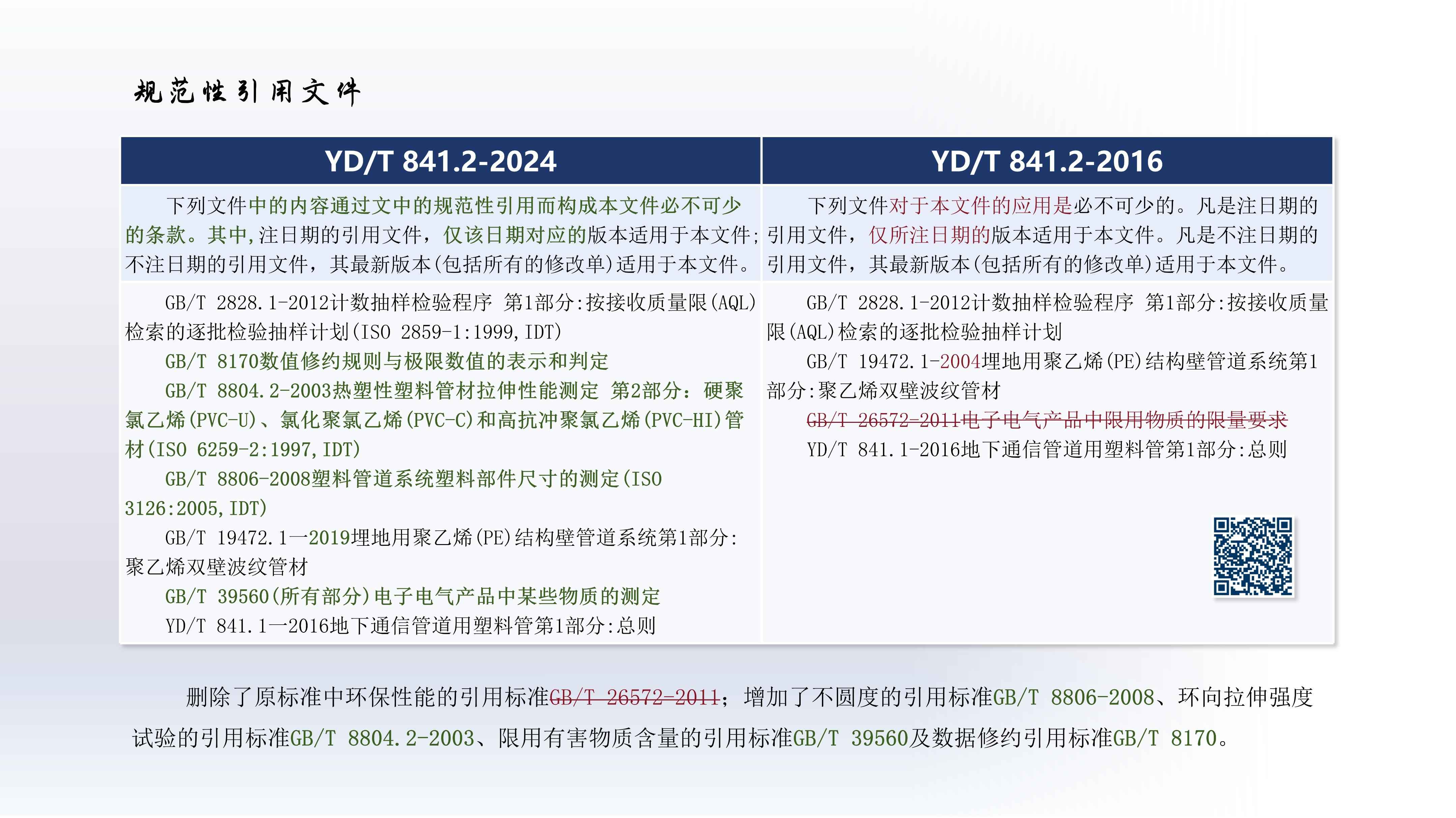 奥仁格管道带您深入解析：YDT 8412-2024地下通信实壁管新旧标准关键升级