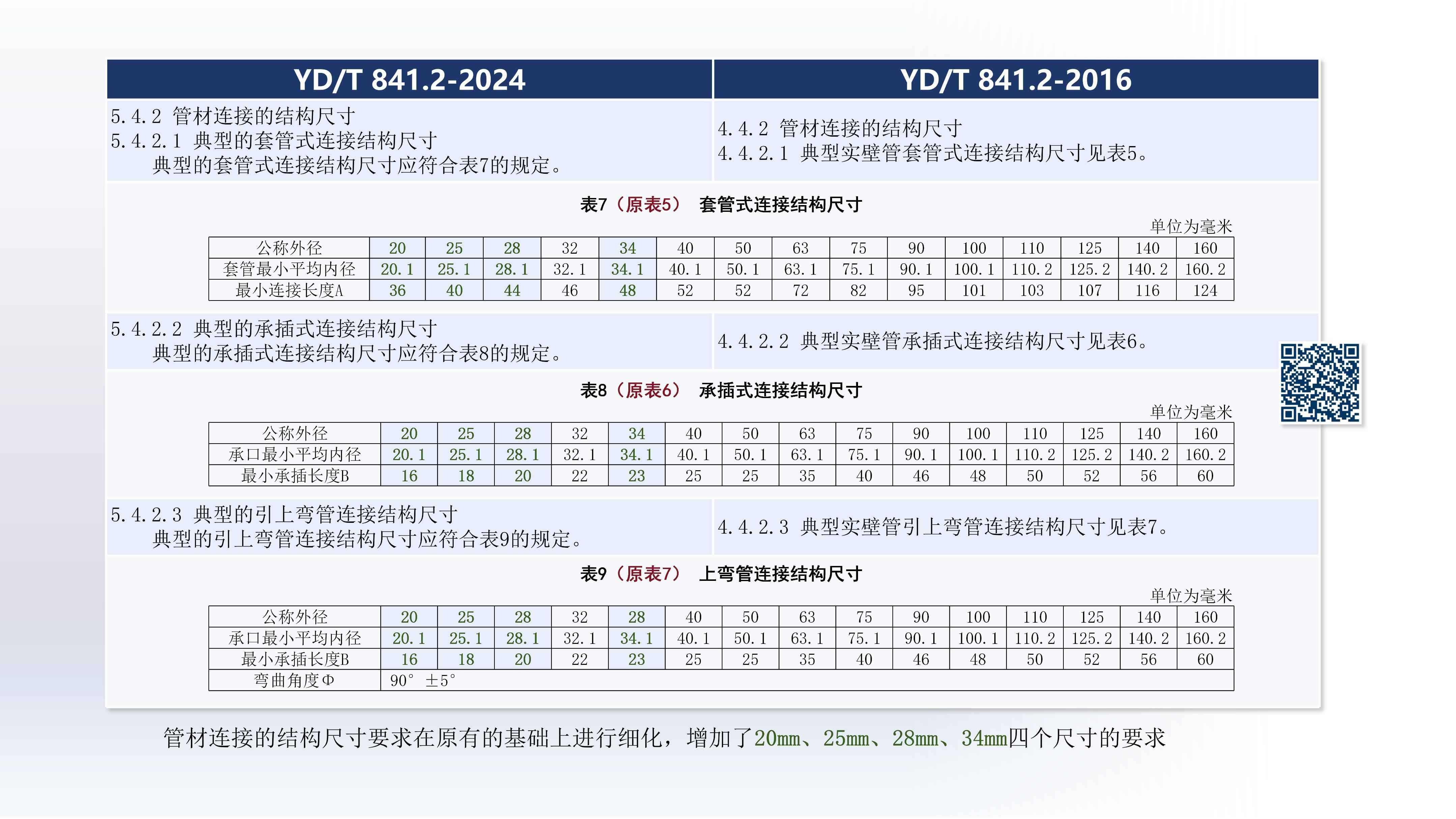 奥仁格管道带您深入解析：YDT 8412-2024地下通信实壁管新旧标准关键升级