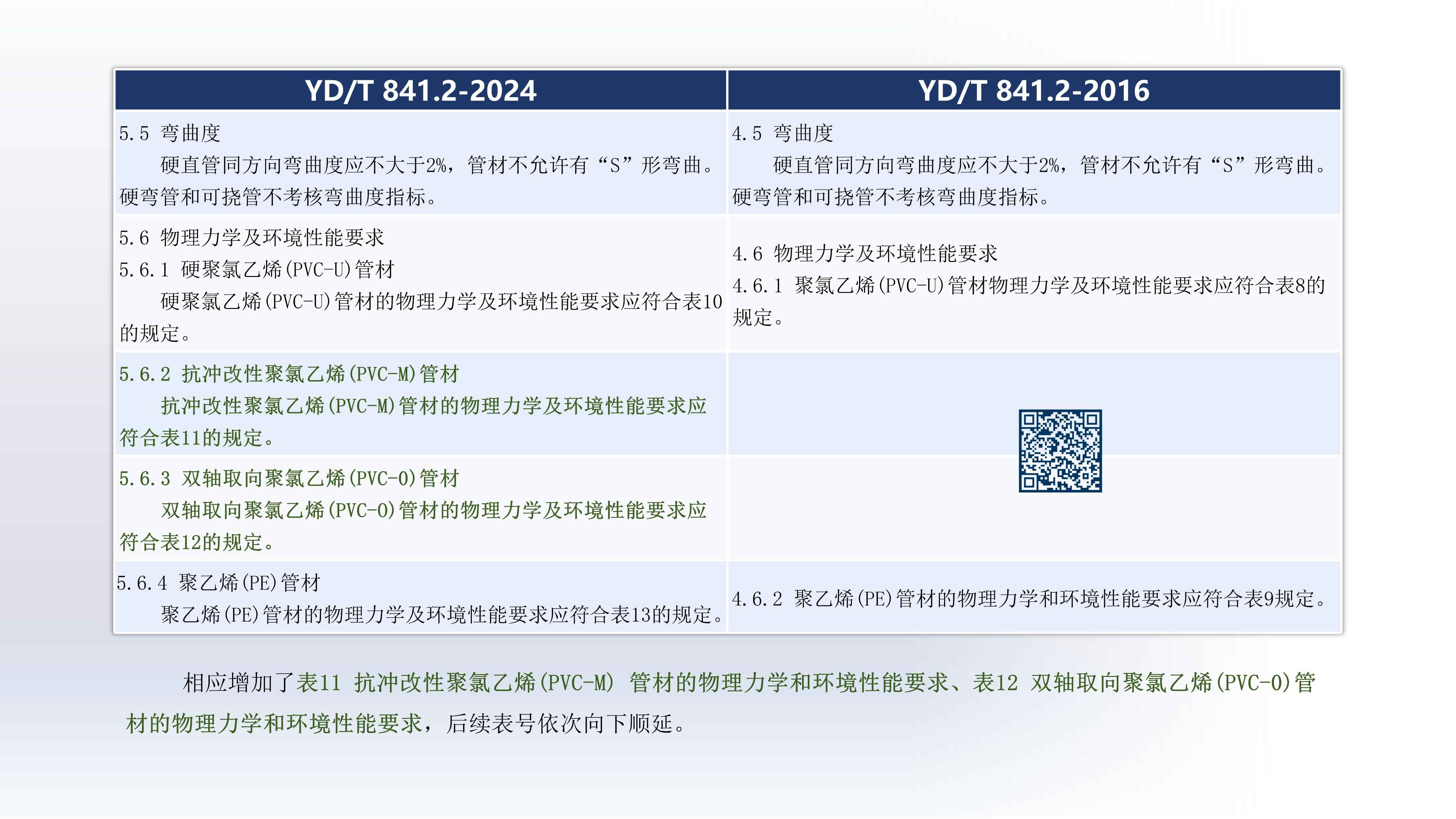奥仁格管道带您深入解析：YDT 8412-2024地下通信实壁管新旧标准关键升级