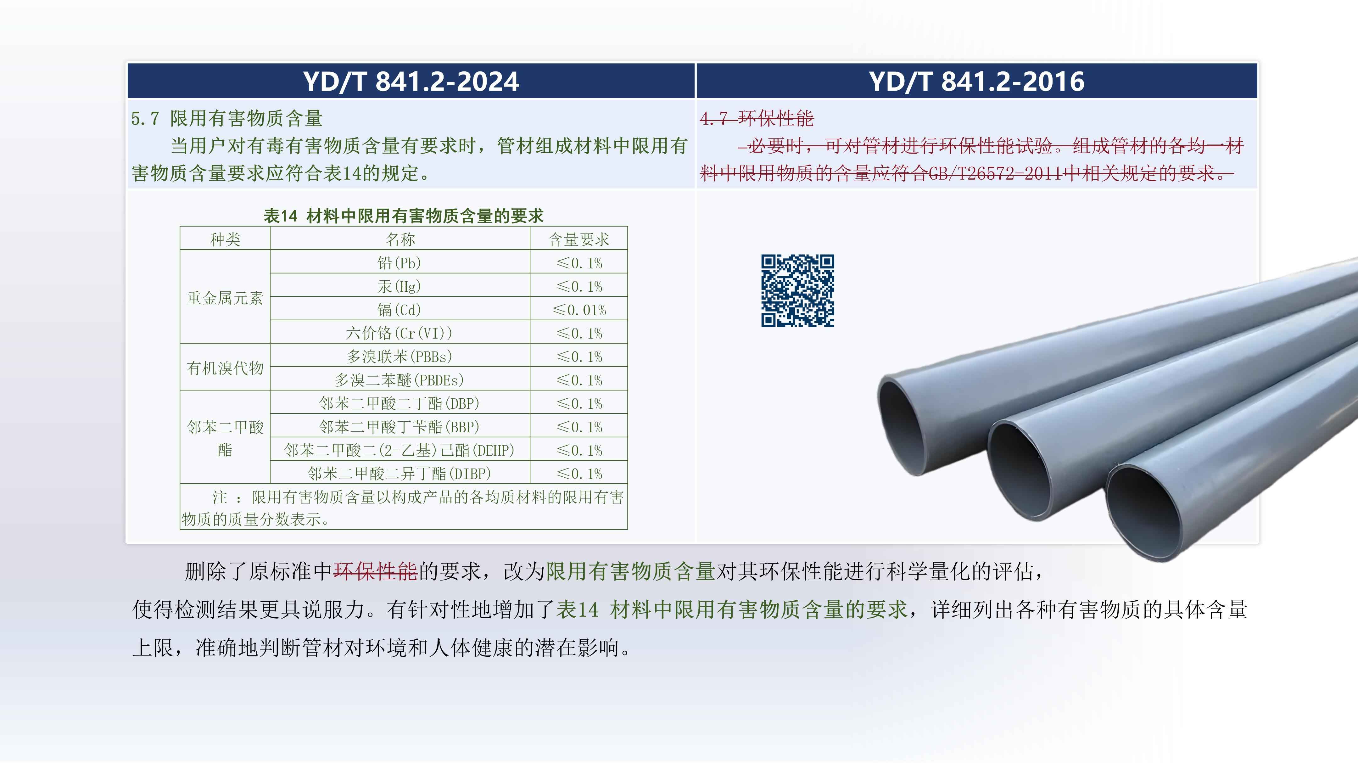 奥仁格管道带您深入解析：YDT 8412-2024地下通信实壁管新旧标准关键升级